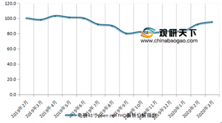 2019-2020年3月中国电视43寸open cell HD 面板价格走势