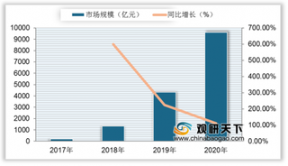 2020年我国电商直播行业分析：呈蓬勃发展态势 规范化成新趋势