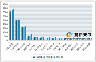 2017-2019年中国各机场出入境客流对比情况