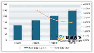 腾讯将大力建设数据中心集群 新基建助力行业市场规模进一步提升