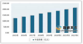 2020年我国环卫服务行业现状及前景：订单规模不断扩大 未来市场需求将保持上升趋势