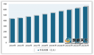 国内演艺业复苏在即 疫情后行业或将进一步规范化 长期向好趋势不变