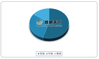 直驱和半直驱快速发展将削弱风电齿轮箱需求 南高齿仍占国内主导地位