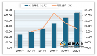 我国低温奶市场激烈 龙头企业蒙牛联合可口可乐入局