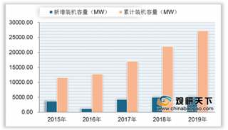 我国海上风电装机容量持续扩大 今年有望成为全球最大的海上风电市场