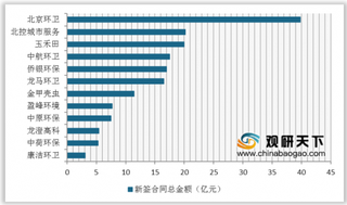 2020一季度我国环卫服务市场化开标额创新高 巨额订单频现引群雄角逐