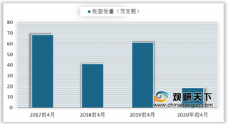 2020年前4月麻风减毒等疫苗实现高幅增长 霍乱等疫苗降幅明显