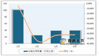 疫情防控稳定 旅客出行需求回升 国内民航业复苏迹象初显