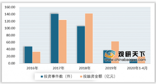 政策红利凸显 2020年我国便利店行业销售额、门店数量均呈上升趋势