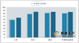 2019年我国未成年人网络素养情况：高中生对网络主观依赖程度较高