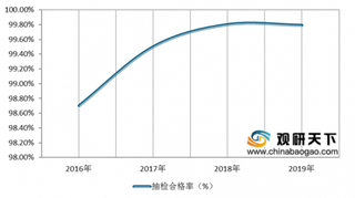 政策利好下我国婴幼儿配方奶粉市场逐步规范化 国有品牌占有率将进一步提升