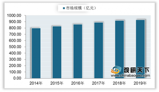 我国常温白奶双寡头格局稳固 伊利与蒙牛引领高端市场