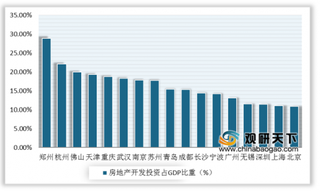 17个“GDP万亿俱乐部”城市来了！ 浅析我国房地产行业发展现状