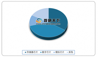 2019年我国半导体芯片行业现状及前景：进出口量位全球第一 国产化进程加速