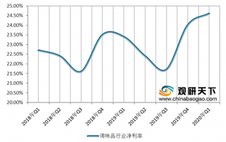 2020年Q1我国调味品行业净利率24.6%,同比提升1.21%
