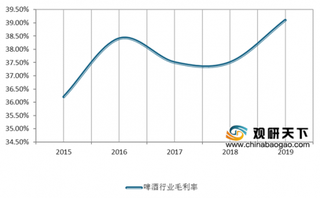 2020年Q1我国啤酒行业重点公司整体毛利率、销售费用率及同比数据统计