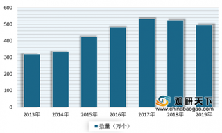 2019年我国网站、App数量有所下降 但网页数继续保持增长态势