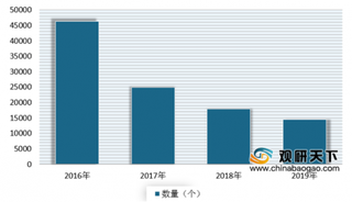 2019年我国政府网站总数量有所下降 但各级政府网站首页文章更新量均有所增长