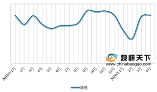 2020年4月中国二手车在全面复工后逐渐向好 但市场仍不景气