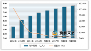 滴滴、华为进攻手机地图领域 未来行业市场格局将迎来大变动