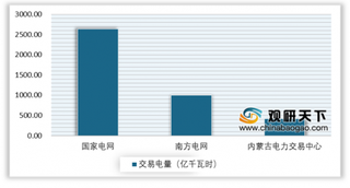 国家连发两个重磅文件 进一步明确电力行业改革重点 构建售电侧市场有效竞争