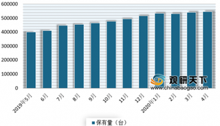 2020年4月我国公共充电基础设施整体上维持增长 运营商市场集中度较高