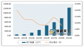 交通运输部：ETC使用率超64% 未来行业增长空间较大