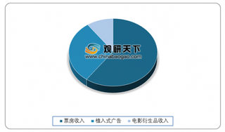 扶持政策纷纷出台 助力电影业平稳发展 相关衍生品或将成新发力点