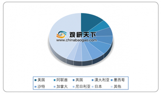 轮胎“双反”又来了 国内轮胎头部企业或借势战略升级