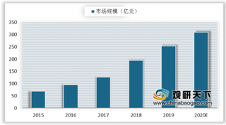 丰巢快递收费事件前后梳理 快递投放困境该如何破局？