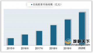 网课强制打卡等问题投诉超百条 在线教育快速发展的同时仍需加强监管