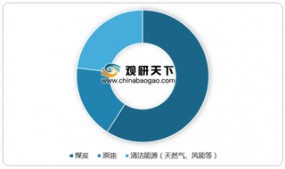 政策助力能源绿色低碳发展 绿色能源行业投资平稳 前景乐观