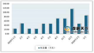 国际竞争力增强 国产13价肺炎疫苗正式登场 行业迎来发展黄金期