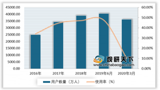 网约车合规化进程提速 发放车辆运输证超95万张