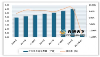 中行原油宝爆雷 油价一月内竟反弹390％？ 目前国内原油需求量回升