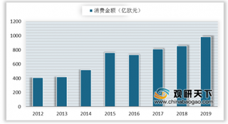 “后浪”来袭 成国内奢侈品消费中坚力量 直播带货为二手市场带来风口