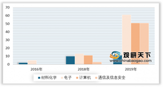 美国断供升级“致命” 华为再次陷入危机 国产半导体芯片自主化进程将加速