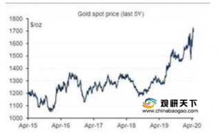 金价再次飙升 黄金市场交易活跃 但消费端有待提振