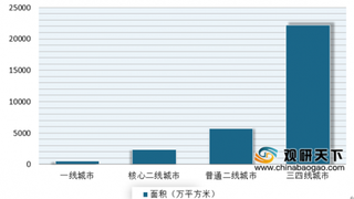 2020年4月我国土地市场供应与成交基本恢复 环比均实现高速增长