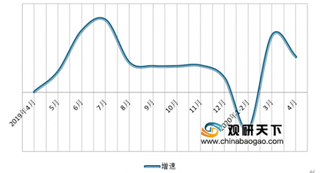 2020年4月我国规模以上工业原煤生产保持较快增长 原油、电力由降转增