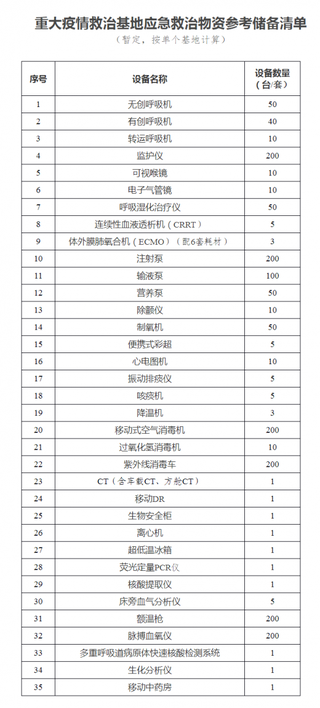 国家发展改革委、国家卫生健康委、国家中医药局发布关于公共卫生防控救治能力建设方案的通知