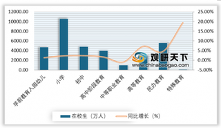 在近3亿人口福利下 我国教育培训行业发展前景可观