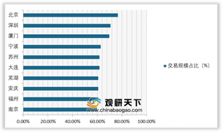 防止房产中介垄断格局形成 全国政协委员莫天全建议建立国家住房市场监管机构