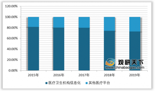 聚焦两会：沈南鹏建议推动医疗信息化升级 未来行业前景广阔