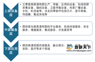 各大电视台推出“5G+8K”实时报道两会 政策助力国内超高清视频行业内容升级