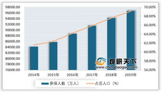 两会零距离：退休人员养老金上调 我国养老保险行业参保人数、基金收入稳定增长