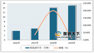 2020两会建议抓住粤港澳大湾区机遇 带动新能源汽车产业发展