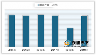 2020两会：陶瓷文化的创新 有利提高中国行业国际影响力