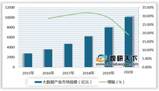 2020年两会建议出台“大数据法”，政策助力行业未来发展