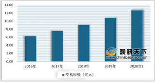 两会：加快跨境电商发展 政策指导助力 赋能行业规模持续扩大